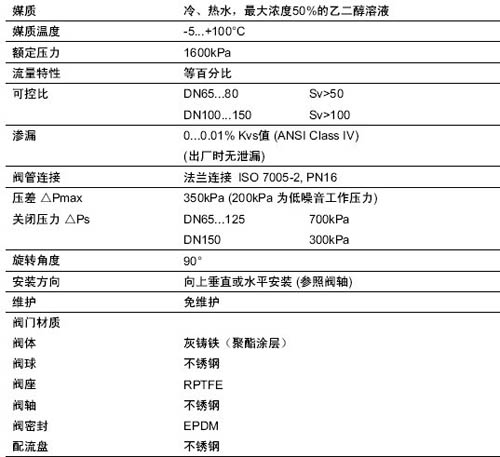 R664AO R679AO R6099AO R6124AO R6149AO与电动执行器参数介绍