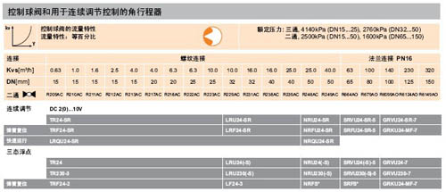 搏力谋电动二通球阀详细技术参数