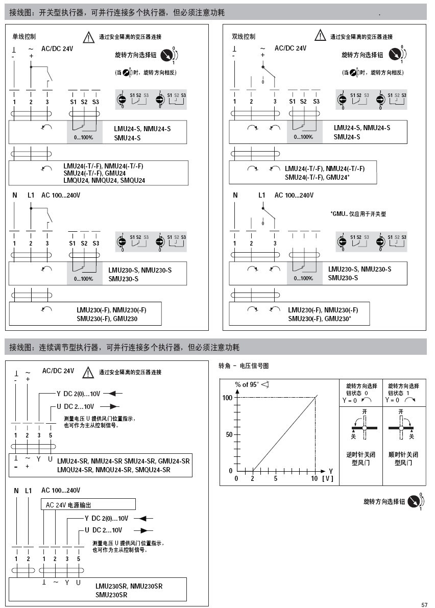 LMU24  LMU24-F  LMU24-T  LMU24-S  LMU24-SR  LMU230  LMU230-F  LMU230-S LMU230SR风门执行器接线图