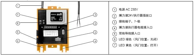 通信与电源元件(BKNE230-24)部件名称介绍