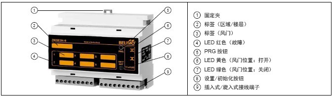 通信与控制元件(BKSE24-6)部件名称介绍