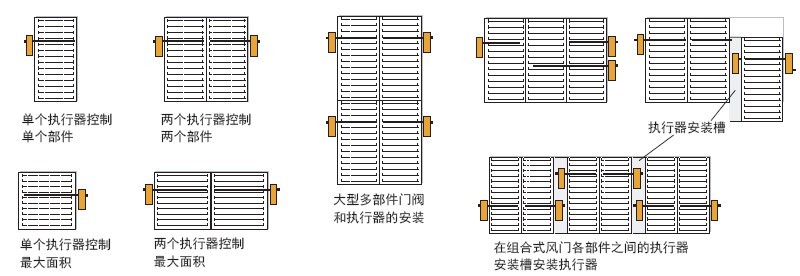 组合式风门的执行器安装与典型应用