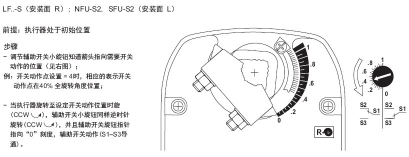 belimo弹簧复位执行器辅助开关调节指示图