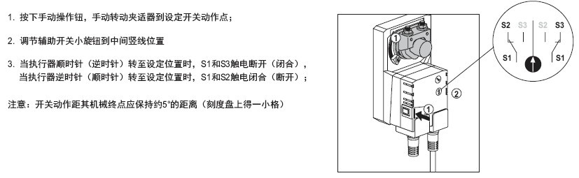 BELIMO非弹簧复位执行器辅助开关调节指示图