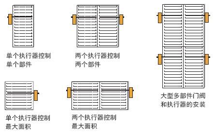 belimo防火排烟风阀执行器工作原理及典型应用